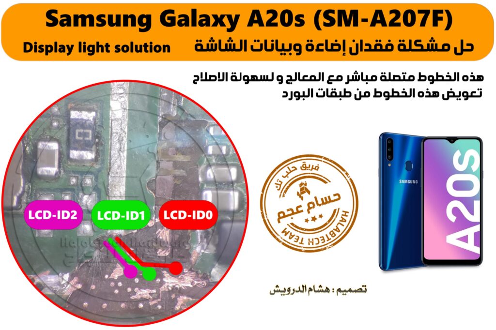 A20s Display Light Solution